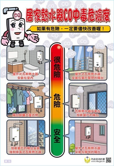 居家熱水器CO中毒危險度