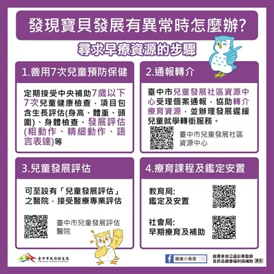 孩童發展篩檢