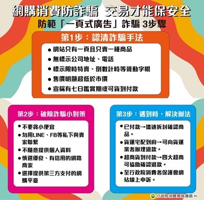網購消費防詐騙