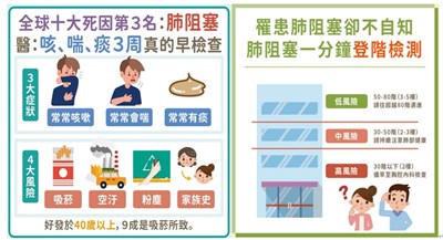 認識肺阻塞