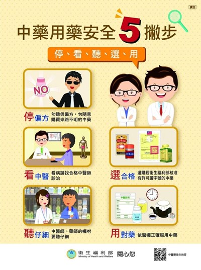 中藥用藥安全5撇步