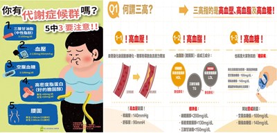 你有代謝症候群嗎